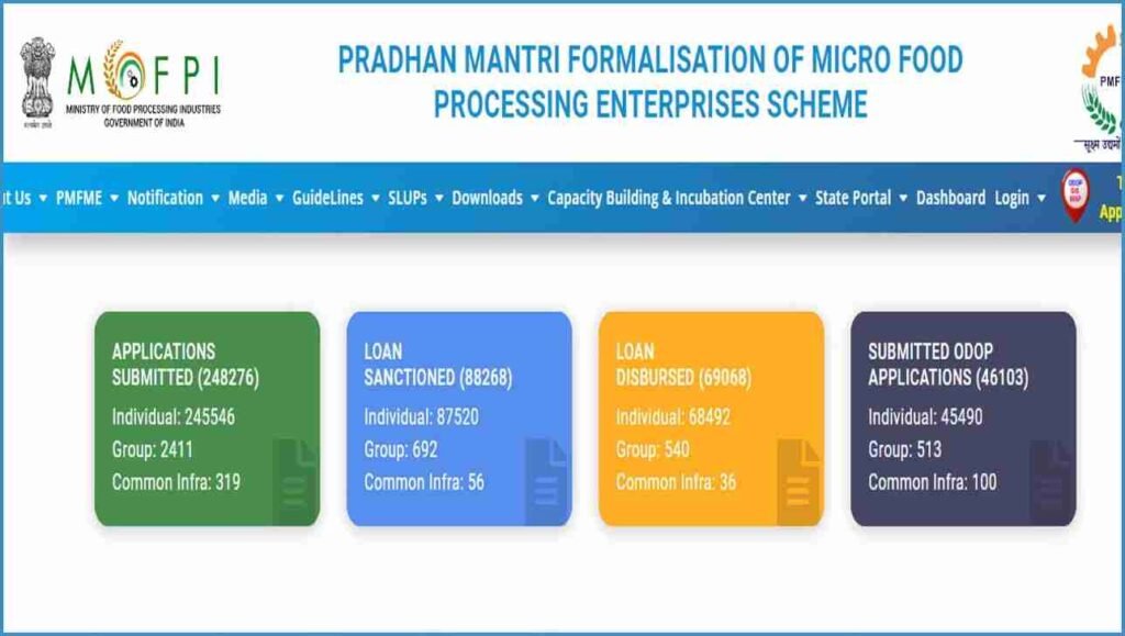 pmfme loan scheme 