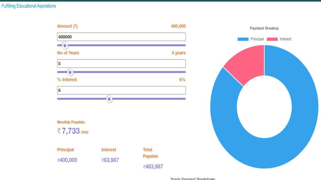 pm education loan yojana